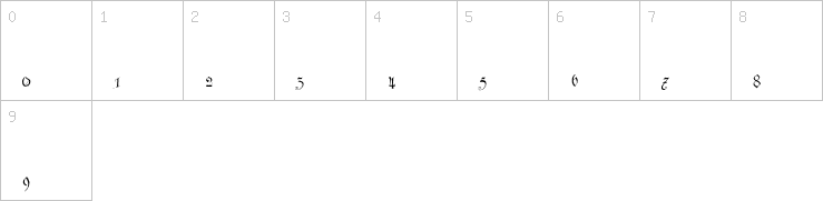 Numbers