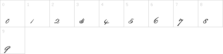 Numbers