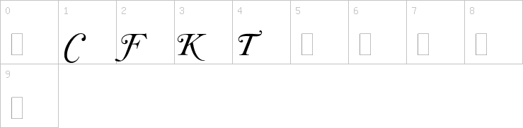 Numbers