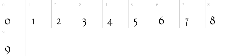 Numbers