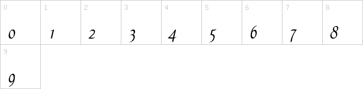 Numbers