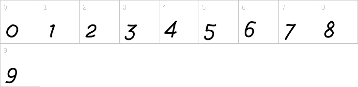 Numbers