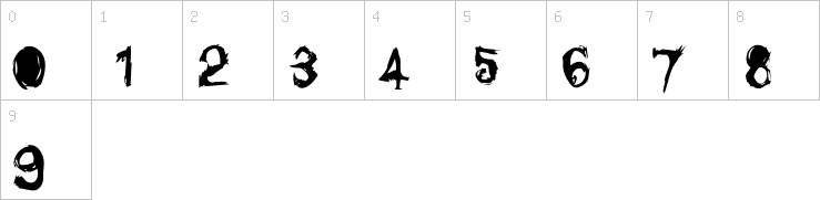 Numbers