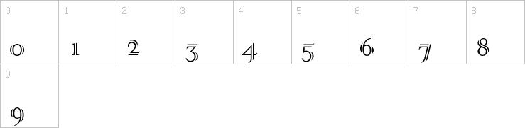 Numbers