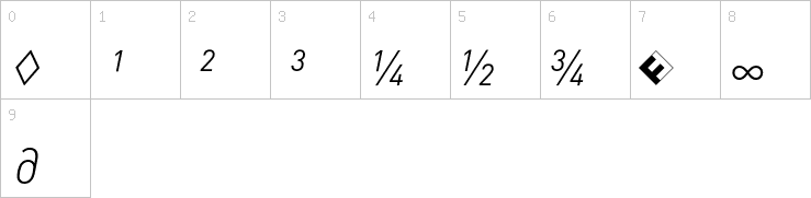 Numbers