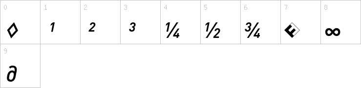 Numbers