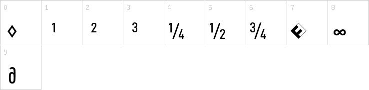 Numbers
