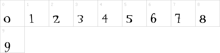 Numbers