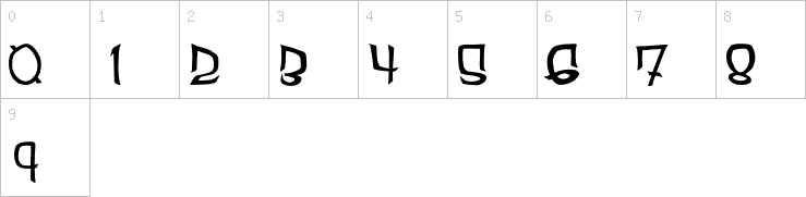 Numbers