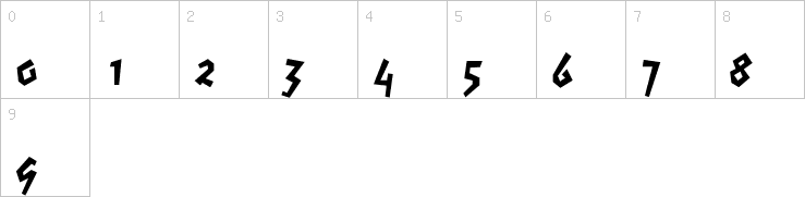 Numbers
