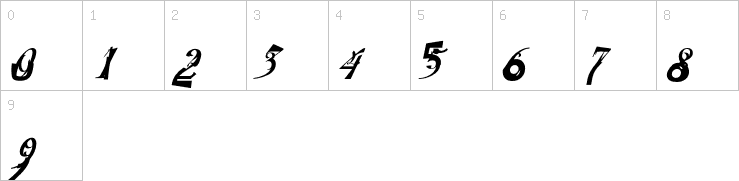 Numbers