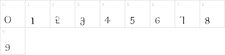 Numbers