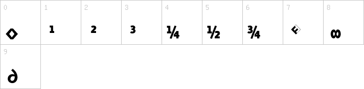 Numbers
