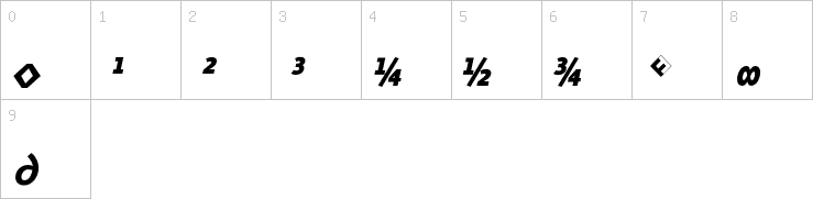 Numbers