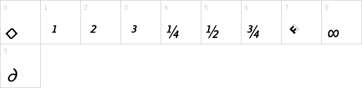 Numbers