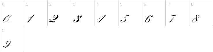 Numbers