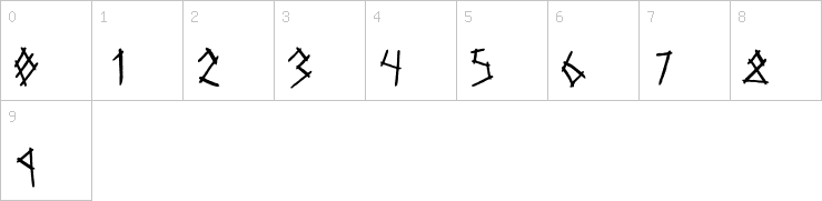 Numbers