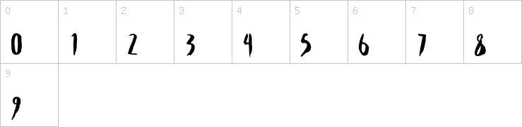 Numbers