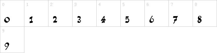 Numbers