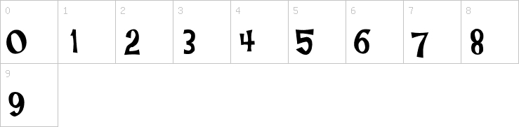 Numbers