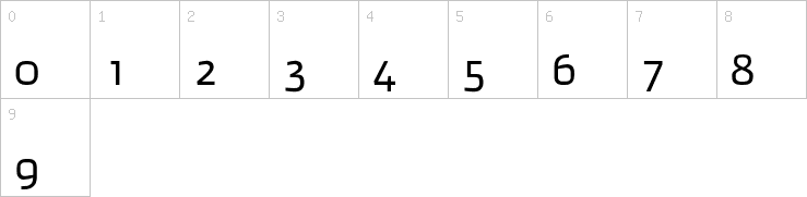 Numbers