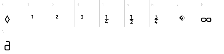 Numbers