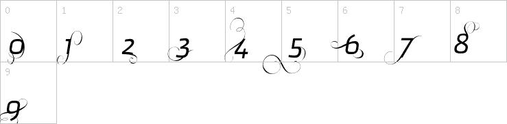 Numbers