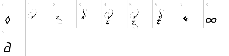 Numbers
