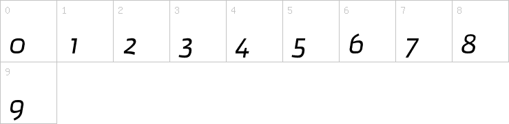 Numbers