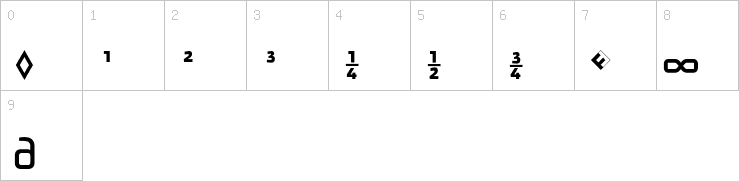 Numbers