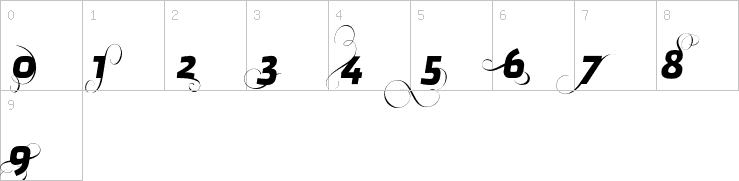 Numbers