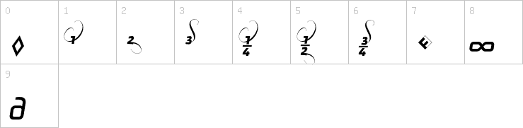 Numbers
