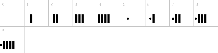 Numbers