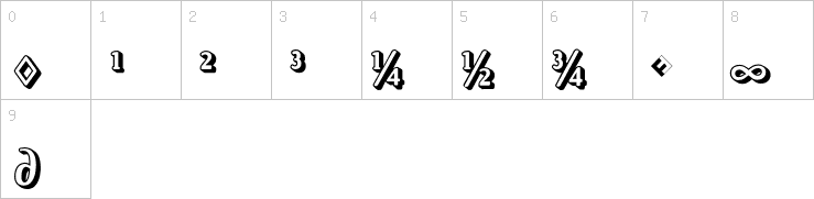 Numbers