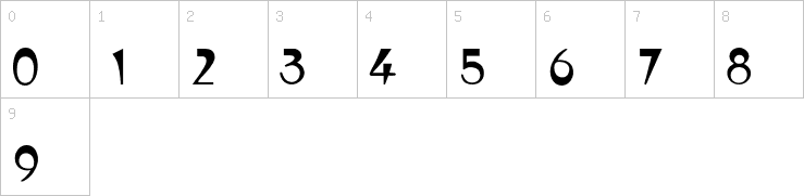 Numbers