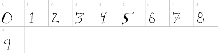 Numbers