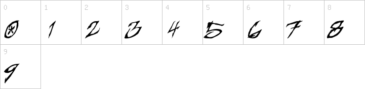 Numbers