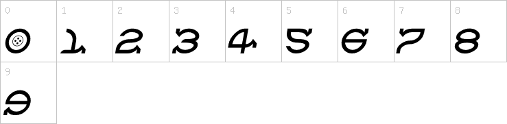 Numbers