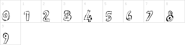 Numbers