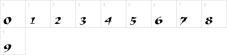 Numbers