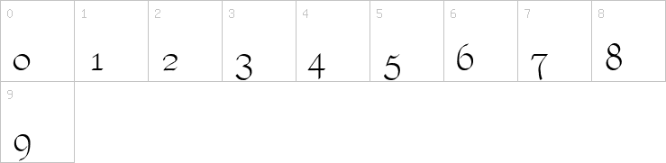 Numbers