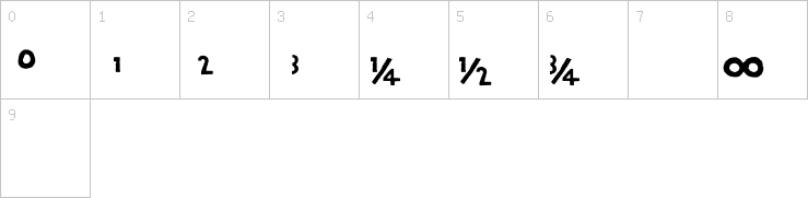 Numbers