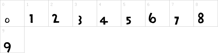 Numbers
