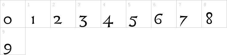 Numbers