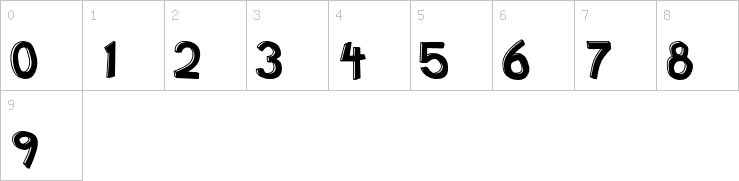 Numbers