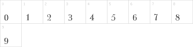 Numbers