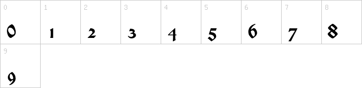 Numbers