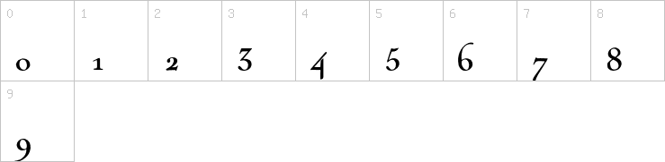 Numbers