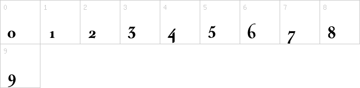 Numbers