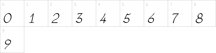 Numbers